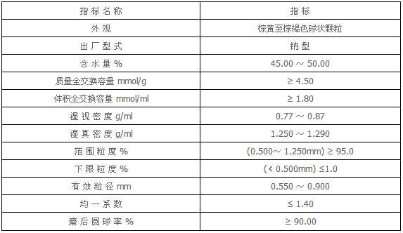 参数